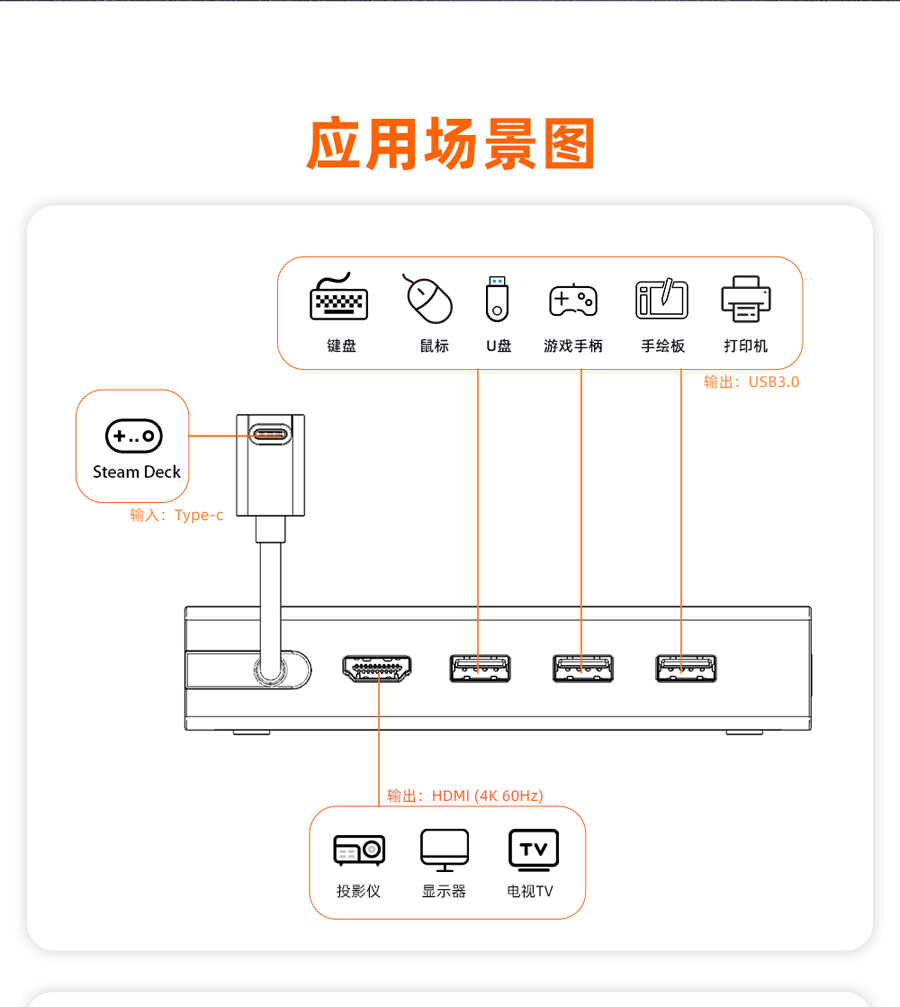 Steam Deck應(yīng)用場景