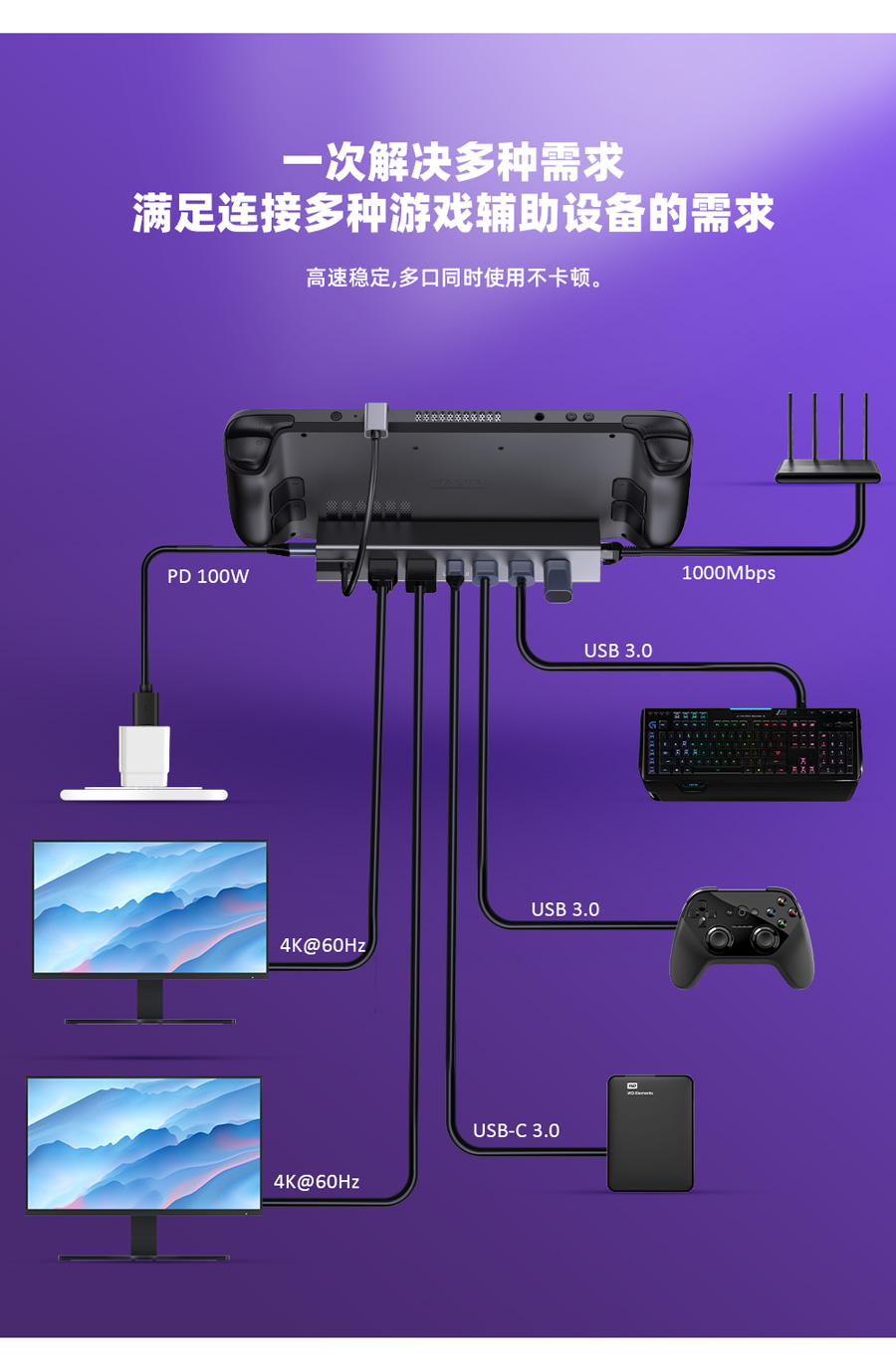 8合1 Steam Deck底座