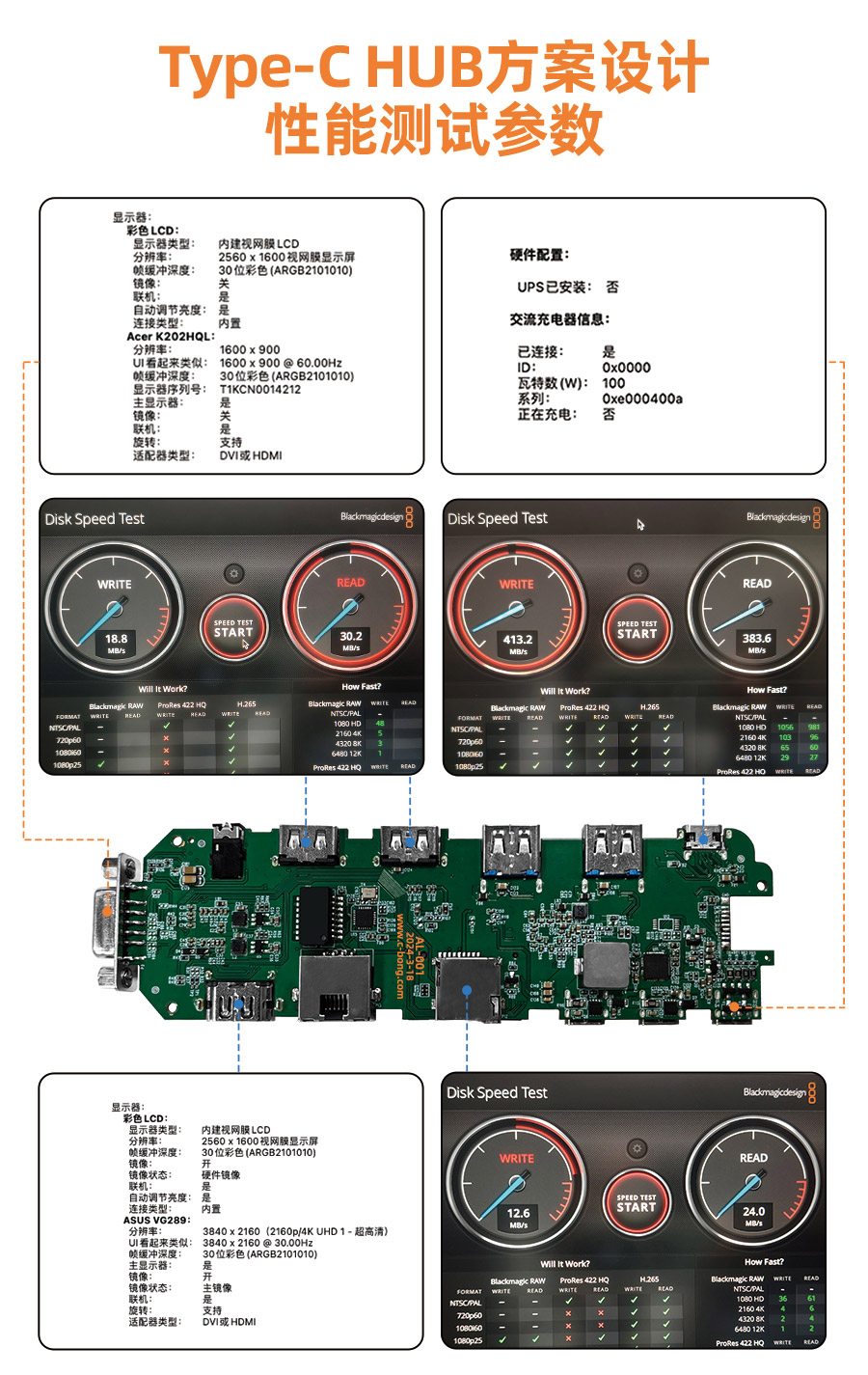 Type-C HUB方案性能測(cè)試參數(shù)