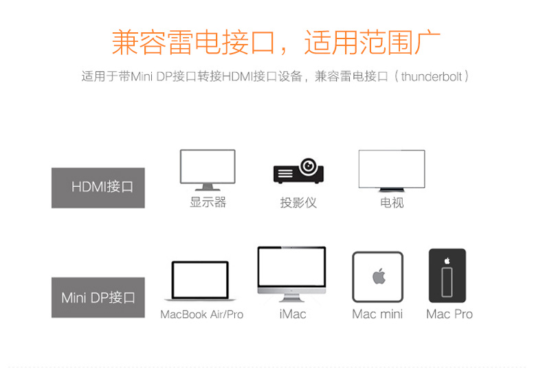 mini DP轉(zhuǎn)HDMI轉(zhuǎn)換器 DHA11M