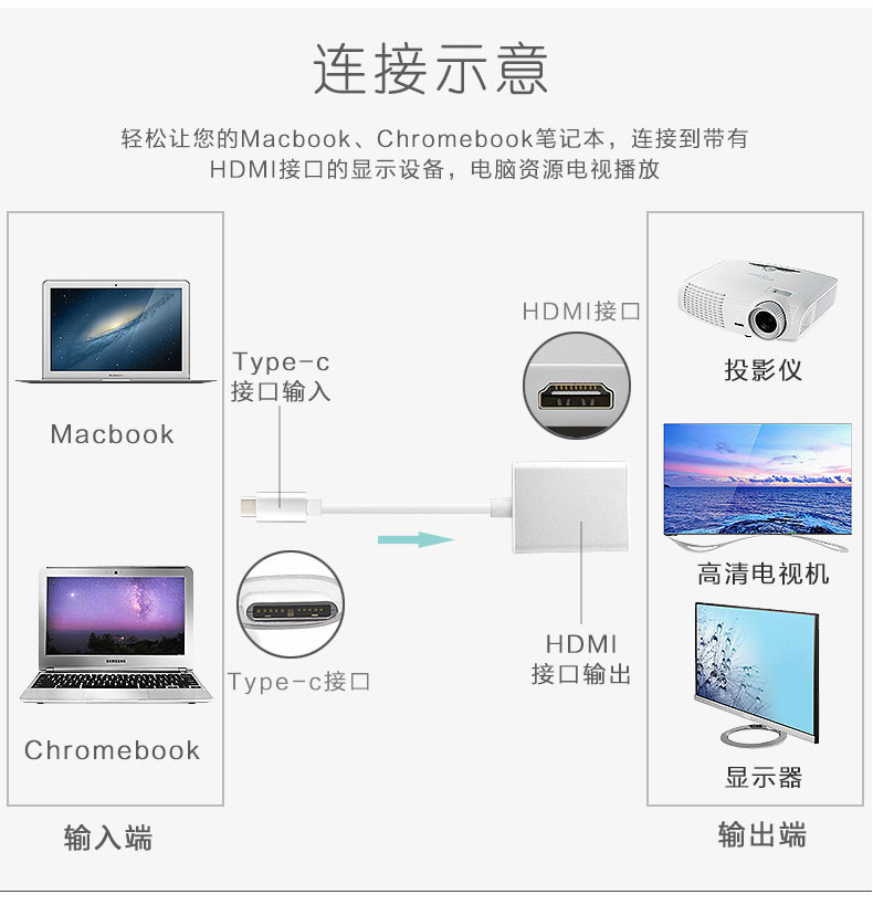 Type-C轉(zhuǎn)HDMI轉(zhuǎn)換器 UH311