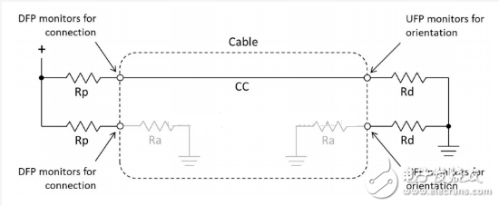 TYPE-C設(shè)備識(shí)別方法