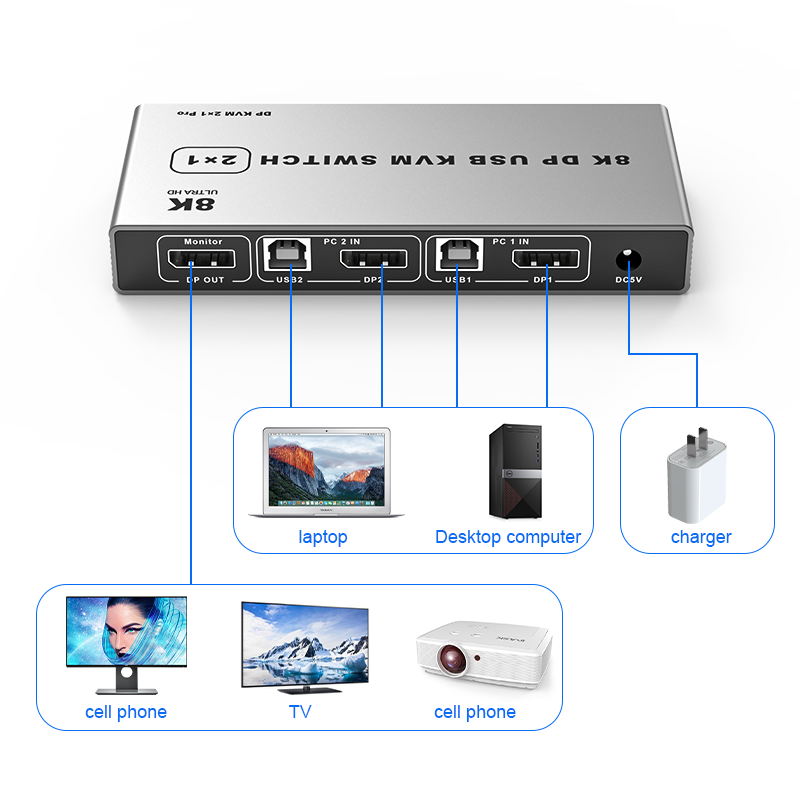 8K DP USB KVM switch應(yīng)用