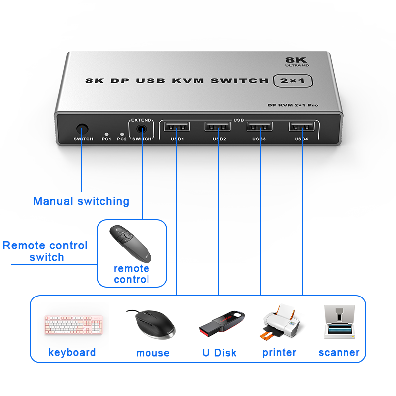 8K DP USB KVM switch