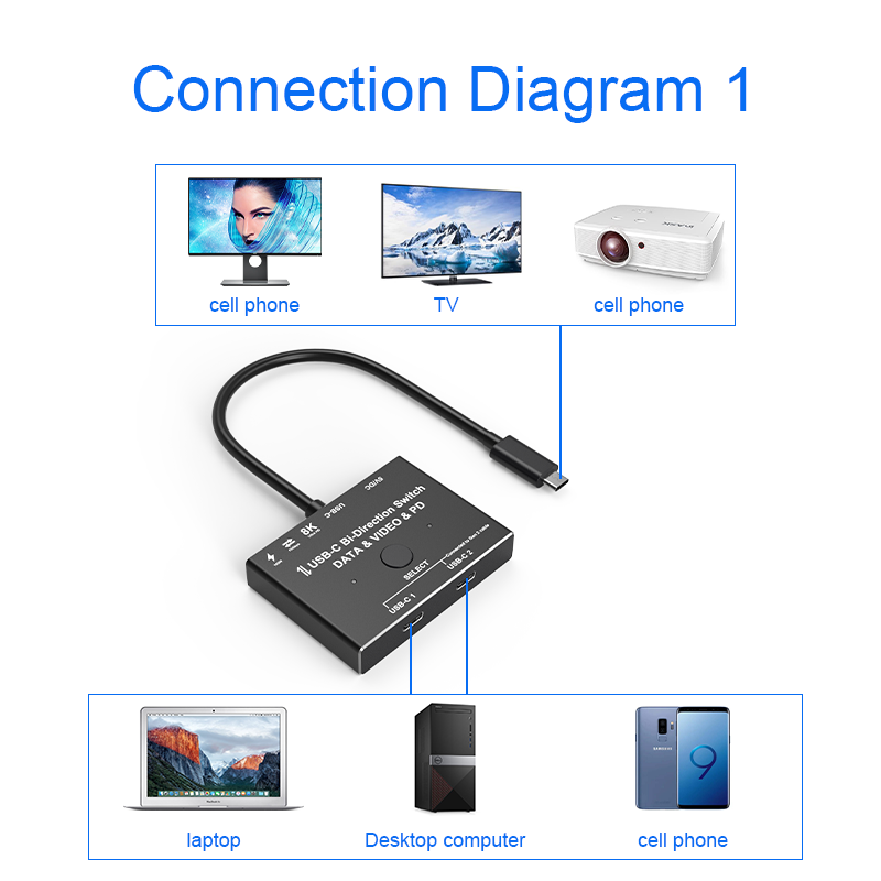 Type-c to 2*Type-c KVM