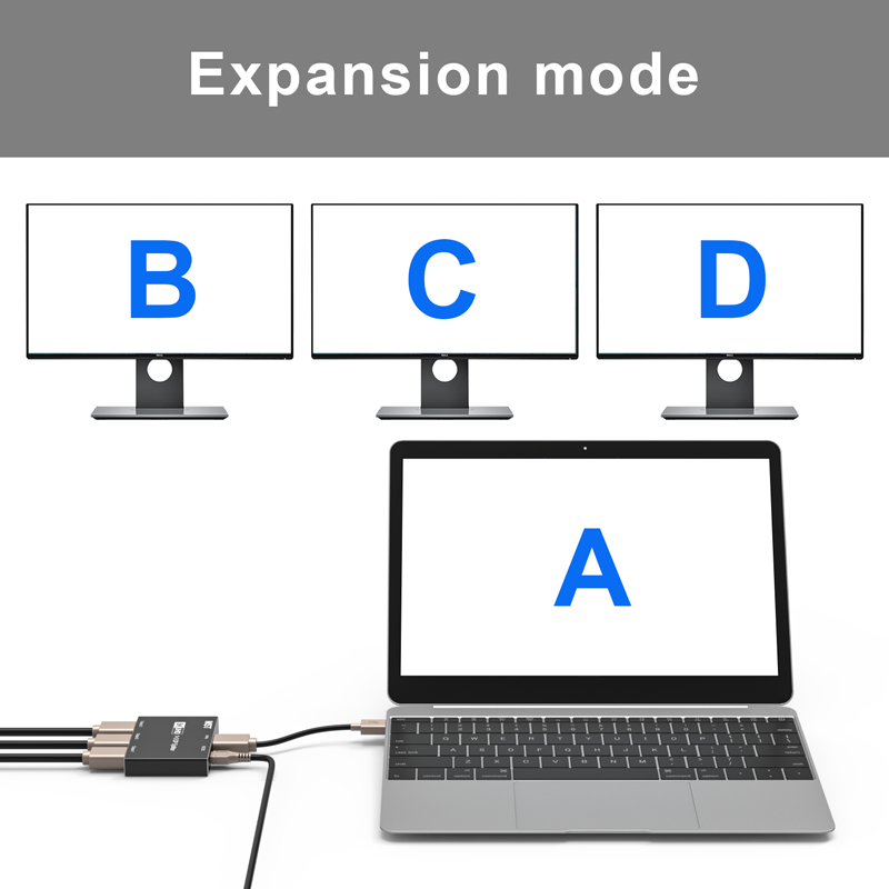 1*DP to 3*DP KVM